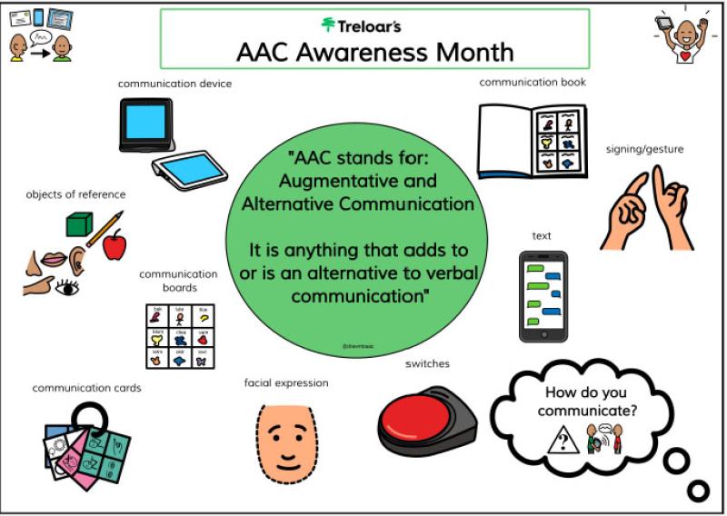 ACC Awareness Month poster showing different methods of communicating