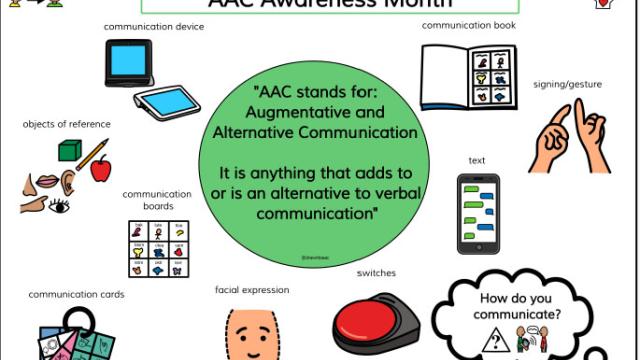 ACC Awareness Month poster showing different methods of communicating