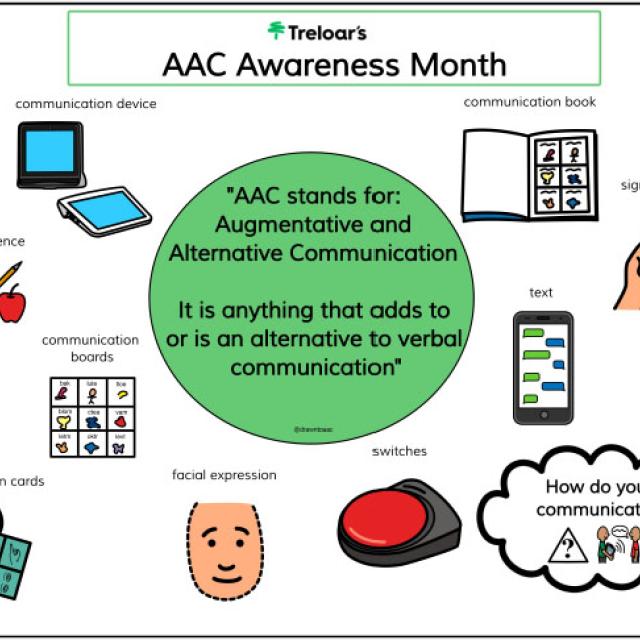 ACC Awareness Month poster showing different methods of communicating